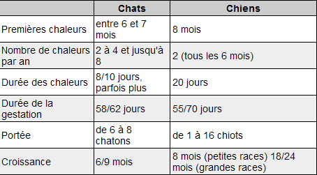 Tableau chaleurs